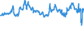 CN 40021920 /Exports /Unit = Prices (Euro/ton) /Partner: Denmark /Reporter: Eur27_2020 /40021920:Styrene-butadiene-styrene Block Copolymers Produced by Solution Polymerisation `sbs, Thermoplastic Elastomers`, in Granules, Crumbs or Powders