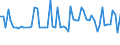CN 40021920 /Exports /Unit = Prices (Euro/ton) /Partner: United Kingdom(Northern Ireland) /Reporter: Eur27_2020 /40021920:Styrene-butadiene-styrene Block Copolymers Produced by Solution Polymerisation `sbs, Thermoplastic Elastomers`, in Granules, Crumbs or Powders