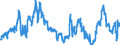CN 40021920 /Exports /Unit = Prices (Euro/ton) /Partner: Belgium /Reporter: Eur27_2020 /40021920:Styrene-butadiene-styrene Block Copolymers Produced by Solution Polymerisation `sbs, Thermoplastic Elastomers`, in Granules, Crumbs or Powders