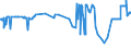 CN 40021920 /Exports /Unit = Prices (Euro/ton) /Partner: Luxembourg /Reporter: Eur27_2020 /40021920:Styrene-butadiene-styrene Block Copolymers Produced by Solution Polymerisation `sbs, Thermoplastic Elastomers`, in Granules, Crumbs or Powders