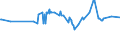 CN 40021920 /Exports /Unit = Prices (Euro/ton) /Partner: Iceland /Reporter: Eur27_2020 /40021920:Styrene-butadiene-styrene Block Copolymers Produced by Solution Polymerisation `sbs, Thermoplastic Elastomers`, in Granules, Crumbs or Powders