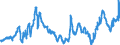 CN 40021920 /Exports /Unit = Prices (Euro/ton) /Partner: Sweden /Reporter: Eur27_2020 /40021920:Styrene-butadiene-styrene Block Copolymers Produced by Solution Polymerisation `sbs, Thermoplastic Elastomers`, in Granules, Crumbs or Powders