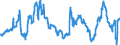 CN 40021920 /Exports /Unit = Prices (Euro/ton) /Partner: Austria /Reporter: Eur27_2020 /40021920:Styrene-butadiene-styrene Block Copolymers Produced by Solution Polymerisation `sbs, Thermoplastic Elastomers`, in Granules, Crumbs or Powders