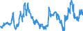 CN 40021920 /Exports /Unit = Prices (Euro/ton) /Partner: Switzerland /Reporter: Eur27_2020 /40021920:Styrene-butadiene-styrene Block Copolymers Produced by Solution Polymerisation `sbs, Thermoplastic Elastomers`, in Granules, Crumbs or Powders