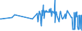 CN 40021920 /Exports /Unit = Prices (Euro/ton) /Partner: Malta /Reporter: Eur27_2020 /40021920:Styrene-butadiene-styrene Block Copolymers Produced by Solution Polymerisation `sbs, Thermoplastic Elastomers`, in Granules, Crumbs or Powders