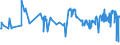 CN 40021920 /Exports /Unit = Prices (Euro/ton) /Partner: Latvia /Reporter: Eur27_2020 /40021920:Styrene-butadiene-styrene Block Copolymers Produced by Solution Polymerisation `sbs, Thermoplastic Elastomers`, in Granules, Crumbs or Powders