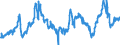CN 40021920 /Exports /Unit = Prices (Euro/ton) /Partner: Poland /Reporter: Eur27_2020 /40021920:Styrene-butadiene-styrene Block Copolymers Produced by Solution Polymerisation `sbs, Thermoplastic Elastomers`, in Granules, Crumbs or Powders