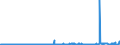 CN 40021920 /Exports /Unit = Prices (Euro/ton) /Partner: Slovakia /Reporter: Eur27_2020 /40021920:Styrene-butadiene-styrene Block Copolymers Produced by Solution Polymerisation `sbs, Thermoplastic Elastomers`, in Granules, Crumbs or Powders