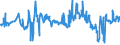 CN 40021920 /Exports /Unit = Prices (Euro/ton) /Partner: Bulgaria /Reporter: Eur27_2020 /40021920:Styrene-butadiene-styrene Block Copolymers Produced by Solution Polymerisation `sbs, Thermoplastic Elastomers`, in Granules, Crumbs or Powders