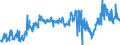 CN 40021920 /Exports /Unit = Prices (Euro/ton) /Partner: Ukraine /Reporter: Eur27_2020 /40021920:Styrene-butadiene-styrene Block Copolymers Produced by Solution Polymerisation `sbs, Thermoplastic Elastomers`, in Granules, Crumbs or Powders