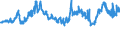 CN 40021920 /Exports /Unit = Prices (Euro/ton) /Partner: Slovenia /Reporter: Eur27_2020 /40021920:Styrene-butadiene-styrene Block Copolymers Produced by Solution Polymerisation `sbs, Thermoplastic Elastomers`, in Granules, Crumbs or Powders
