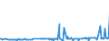 CN 40021920 /Exports /Unit = Prices (Euro/ton) /Partner: Bosnia-herz. /Reporter: Eur27_2020 /40021920:Styrene-butadiene-styrene Block Copolymers Produced by Solution Polymerisation `sbs, Thermoplastic Elastomers`, in Granules, Crumbs or Powders