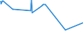 CN 40021920 /Exports /Unit = Prices (Euro/ton) /Partner: Kosovo /Reporter: Eur27_2020 /40021920:Styrene-butadiene-styrene Block Copolymers Produced by Solution Polymerisation `sbs, Thermoplastic Elastomers`, in Granules, Crumbs or Powders