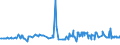 CN 40021920 /Exports /Unit = Prices (Euro/ton) /Partner: For.jrep.mac /Reporter: Eur27_2020 /40021920:Styrene-butadiene-styrene Block Copolymers Produced by Solution Polymerisation `sbs, Thermoplastic Elastomers`, in Granules, Crumbs or Powders