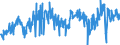 CN 40021920 /Exports /Unit = Prices (Euro/ton) /Partner: Morocco /Reporter: Eur27_2020 /40021920:Styrene-butadiene-styrene Block Copolymers Produced by Solution Polymerisation `sbs, Thermoplastic Elastomers`, in Granules, Crumbs or Powders