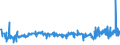 CN 40021920 /Exports /Unit = Prices (Euro/ton) /Partner: Tunisia /Reporter: Eur27_2020 /40021920:Styrene-butadiene-styrene Block Copolymers Produced by Solution Polymerisation `sbs, Thermoplastic Elastomers`, in Granules, Crumbs or Powders