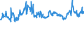 CN 40021920 /Exports /Unit = Prices (Euro/ton) /Partner: Egypt /Reporter: Eur27_2020 /40021920:Styrene-butadiene-styrene Block Copolymers Produced by Solution Polymerisation `sbs, Thermoplastic Elastomers`, in Granules, Crumbs or Powders
