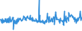 CN 40021920 /Exports /Unit = Prices (Euro/ton) /Partner: South Africa /Reporter: Eur27_2020 /40021920:Styrene-butadiene-styrene Block Copolymers Produced by Solution Polymerisation `sbs, Thermoplastic Elastomers`, in Granules, Crumbs or Powders
