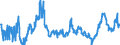 CN 40021920 /Exports /Unit = Prices (Euro/ton) /Partner: Usa /Reporter: Eur27_2020 /40021920:Styrene-butadiene-styrene Block Copolymers Produced by Solution Polymerisation `sbs, Thermoplastic Elastomers`, in Granules, Crumbs or Powders