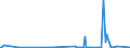 CN 40021920 /Exports /Unit = Prices (Euro/ton) /Partner: Canada /Reporter: Eur27_2020 /40021920:Styrene-butadiene-styrene Block Copolymers Produced by Solution Polymerisation `sbs, Thermoplastic Elastomers`, in Granules, Crumbs or Powders