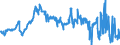 CN 40021930 /Exports /Unit = Prices (Euro/ton) /Partner: Netherlands /Reporter: Eur27_2020 /40021930:Styrene-butadiene Rubber Produced by Solution Polymerisation `s-sbr`, in Bales