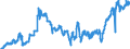 CN 40021930 /Exports /Unit = Prices (Euro/ton) /Partner: Spain /Reporter: Eur27_2020 /40021930:Styrene-butadiene Rubber Produced by Solution Polymerisation `s-sbr`, in Bales