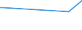 CN 40021930 /Exports /Unit = Prices (Euro/ton) /Partner: United Kingdom(Northern Ireland) /Reporter: Eur27_2020 /40021930:Styrene-butadiene Rubber Produced by Solution Polymerisation `s-sbr`, in Bales