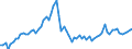 CN 40021930 /Exports /Unit = Prices (Euro/ton) /Partner: United Kingdom(Excluding Northern Ireland) /Reporter: Eur27_2020 /40021930:Styrene-butadiene Rubber Produced by Solution Polymerisation `s-sbr`, in Bales