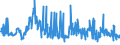 CN 40021930 /Exports /Unit = Prices (Euro/ton) /Partner: Belgium /Reporter: Eur27_2020 /40021930:Styrene-butadiene Rubber Produced by Solution Polymerisation `s-sbr`, in Bales
