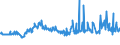 CN 40021930 /Exports /Unit = Prices (Euro/ton) /Partner: Luxembourg /Reporter: Eur27_2020 /40021930:Styrene-butadiene Rubber Produced by Solution Polymerisation `s-sbr`, in Bales