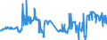 CN 40021930 /Exports /Unit = Prices (Euro/ton) /Partner: Austria /Reporter: Eur27_2020 /40021930:Styrene-butadiene Rubber Produced by Solution Polymerisation `s-sbr`, in Bales