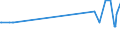 CN 40021930 /Exports /Unit = Prices (Euro/ton) /Partner: Malta /Reporter: Eur27_2020 /40021930:Styrene-butadiene Rubber Produced by Solution Polymerisation `s-sbr`, in Bales
