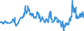 CN 40021930 /Exports /Unit = Prices (Euro/ton) /Partner: Turkey /Reporter: Eur27_2020 /40021930:Styrene-butadiene Rubber Produced by Solution Polymerisation `s-sbr`, in Bales