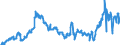 CN 40021930 /Exports /Unit = Prices (Euro/ton) /Partner: Poland /Reporter: Eur27_2020 /40021930:Styrene-butadiene Rubber Produced by Solution Polymerisation `s-sbr`, in Bales