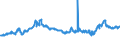 CN 40021930 /Exports /Unit = Prices (Euro/ton) /Partner: Hungary /Reporter: Eur27_2020 /40021930:Styrene-butadiene Rubber Produced by Solution Polymerisation `s-sbr`, in Bales