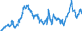 CN 40021930 /Exports /Unit = Prices (Euro/ton) /Partner: Romania /Reporter: Eur27_2020 /40021930:Styrene-butadiene Rubber Produced by Solution Polymerisation `s-sbr`, in Bales