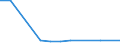 CN 40021930 /Exports /Unit = Prices (Euro/ton) /Partner: Kyrghistan /Reporter: Eur27_2020 /40021930:Styrene-butadiene Rubber Produced by Solution Polymerisation `s-sbr`, in Bales