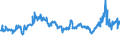 CN 40021930 /Exports /Unit = Prices (Euro/ton) /Partner: South Africa /Reporter: Eur27_2020 /40021930:Styrene-butadiene Rubber Produced by Solution Polymerisation `s-sbr`, in Bales