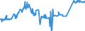 CN 40021930 /Exports /Unit = Prices (Euro/ton) /Partner: Canada /Reporter: Eur27_2020 /40021930:Styrene-butadiene Rubber Produced by Solution Polymerisation `s-sbr`, in Bales