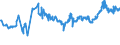 CN 40021930 /Exports /Unit = Prices (Euro/ton) /Partner: Mexico /Reporter: Eur27_2020 /40021930:Styrene-butadiene Rubber Produced by Solution Polymerisation `s-sbr`, in Bales