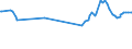 CN 40021930 /Exports /Unit = Prices (Euro/ton) /Partner: Ecuador /Reporter: Eur27_2020 /40021930:Styrene-butadiene Rubber Produced by Solution Polymerisation `s-sbr`, in Bales