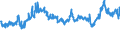 CN 40021930 /Exports /Unit = Prices (Euro/ton) /Partner: Brazil /Reporter: Eur27_2020 /40021930:Styrene-butadiene Rubber Produced by Solution Polymerisation `s-sbr`, in Bales