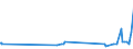 CN 40021930 /Exports /Unit = Prices (Euro/ton) /Partner: Cyprus /Reporter: Eur27_2020 /40021930:Styrene-butadiene Rubber Produced by Solution Polymerisation `s-sbr`, in Bales