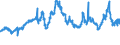 KN 40022000 /Exporte /Einheit = Preise (Euro/Tonne) /Partnerland: Niederlande /Meldeland: Eur27_2020 /40022000:Butadien-kautschuk `br`, in PrimÃ¤rformen Oder in Platten, BlÃ¤ttern Oder Streifen