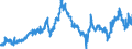 KN 40022000 /Exporte /Einheit = Preise (Euro/Tonne) /Partnerland: Italien /Meldeland: Eur27_2020 /40022000:Butadien-kautschuk `br`, in PrimÃ¤rformen Oder in Platten, BlÃ¤ttern Oder Streifen