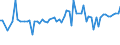 KN 40022000 /Exporte /Einheit = Preise (Euro/Tonne) /Partnerland: Ver.koenigreich(Nordirland) /Meldeland: Eur27_2020 /40022000:Butadien-kautschuk `br`, in PrimÃ¤rformen Oder in Platten, BlÃ¤ttern Oder Streifen
