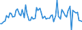 KN 40022000 /Exporte /Einheit = Preise (Euro/Tonne) /Partnerland: Ver.koenigreich(Ohne Nordirland) /Meldeland: Eur27_2020 /40022000:Butadien-kautschuk `br`, in PrimÃ¤rformen Oder in Platten, BlÃ¤ttern Oder Streifen