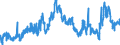 KN 40022000 /Exporte /Einheit = Preise (Euro/Tonne) /Partnerland: Belgien /Meldeland: Eur27_2020 /40022000:Butadien-kautschuk `br`, in PrimÃ¤rformen Oder in Platten, BlÃ¤ttern Oder Streifen