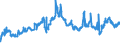 KN 40022000 /Exporte /Einheit = Preise (Euro/Tonne) /Partnerland: Luxemburg /Meldeland: Eur27_2020 /40022000:Butadien-kautschuk `br`, in PrimÃ¤rformen Oder in Platten, BlÃ¤ttern Oder Streifen