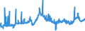 KN 40022000 /Exporte /Einheit = Preise (Euro/Tonne) /Partnerland: Oesterreich /Meldeland: Eur27_2020 /40022000:Butadien-kautschuk `br`, in PrimÃ¤rformen Oder in Platten, BlÃ¤ttern Oder Streifen